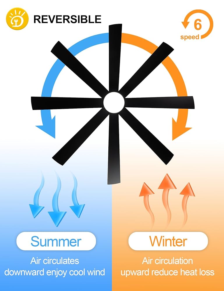 Amazon.com: Dawn Whisper Modern 72 Inch Large Ceiling Fans